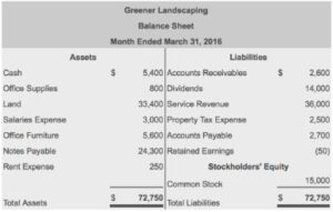 What Are Assets?