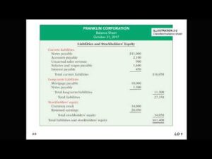 What Are Balance Sheets And Classified Balance Sheets?