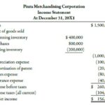 What Goes On Income Statements, Balance Sheets And Statements Of Retained Earnings?