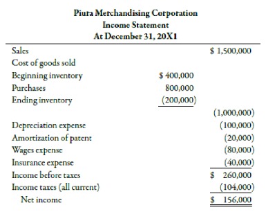 what goes on income statements, balance sheets and statements of retained earnings?