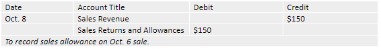 what is a contra asset account?