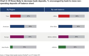 What Is A Customer Deposit?