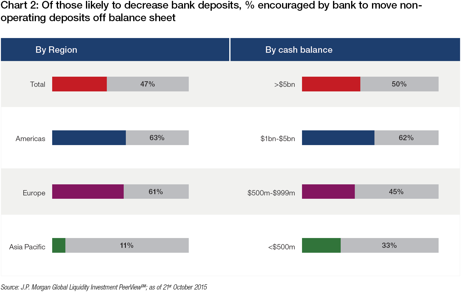 what is a customer deposit?