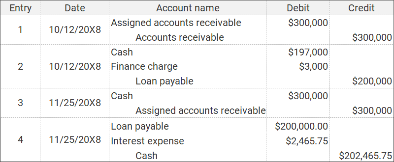 what is a note payable?