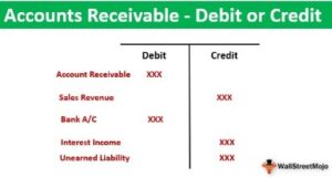 What Is Accounts Receivable?