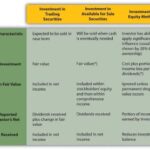 What Is Equity In Accounting?