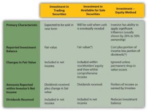 What Is Equity In Accounting?