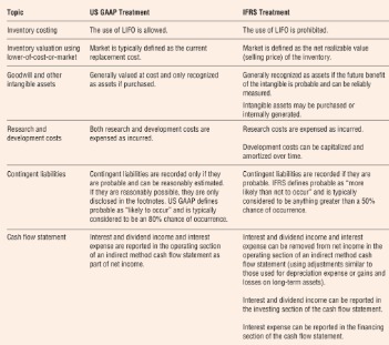 what is ifrs and why is it important?