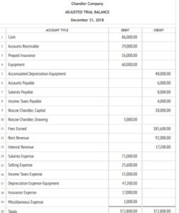 What Is Insurance Expense?