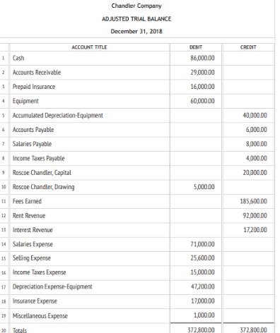 what is insurance expense?