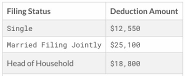 what is my tax bracket? 2021