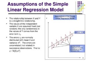 What Is Simple Linear Regression Analysis?