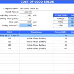 What Is The Cost Of Sales?