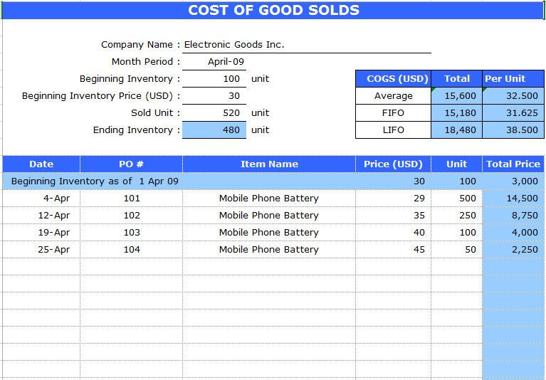 what is the cost of sales?