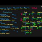 What Is The Difference Between A Trial Balance And A Balance Sheet?