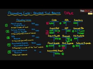 What Is The Difference Between A Trial Balance And A Balance Sheet?