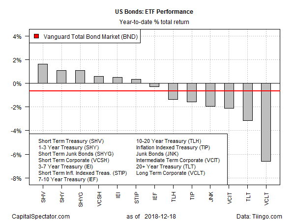 what is the difference between term and serial bonds?