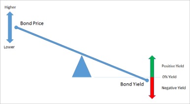 what is the effective interest method of amortization?