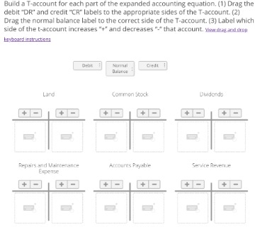 what is the expanded accounting equation?