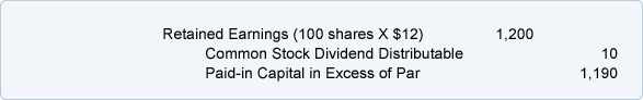 what is the journal entry if a company pays dividends with cash?