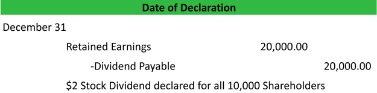 what is the journal entry if a company pays dividends with cash?