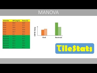 what is the materials usage variance?