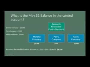 What Is The Purpose Of Subsidiary Ledgers?