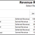 When Should A Company Recognize Revenues On Its Books?