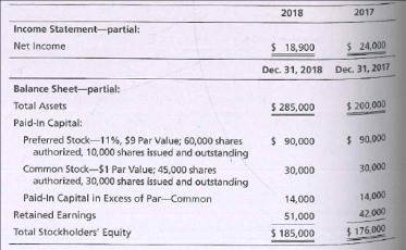 where is the preferred stock dividends on a balance sheet or income statement?