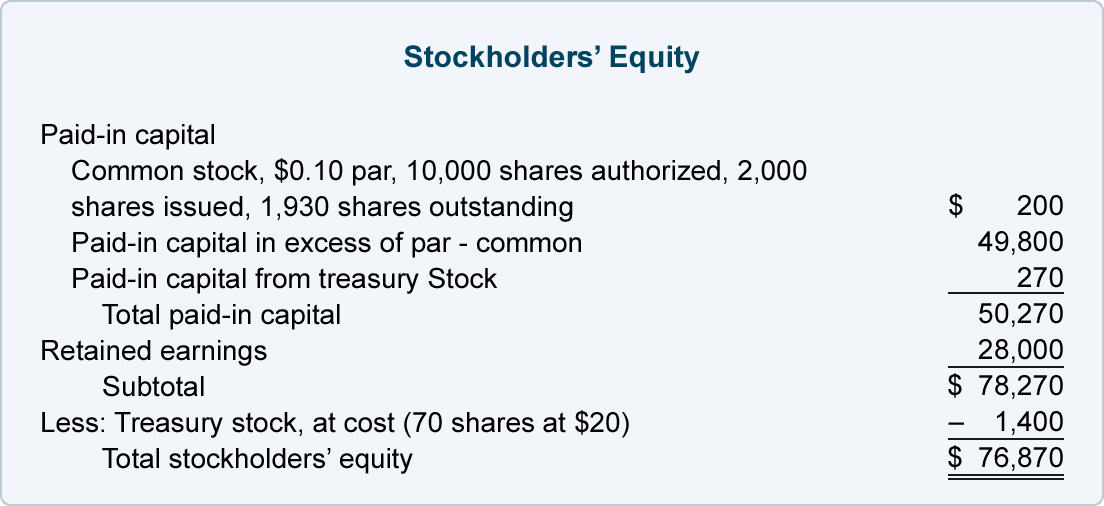 where is the preferred stock dividends on a balance sheet or income statement?