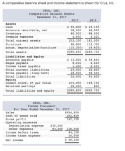 Which One Of The Following Accounts Will Not Appear In A Balance Sheet?