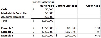 why the quick ratio is important